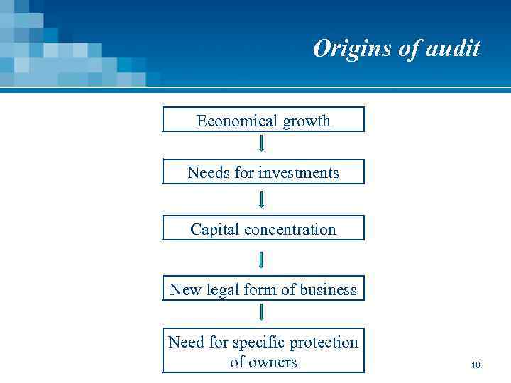 Origins of audit Economical growth Needs for investments Capital concentration New legal form of