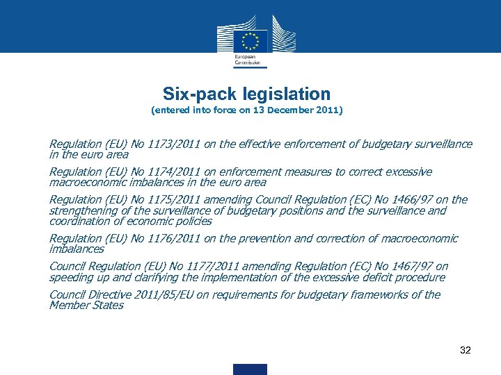 Six-pack legislation (entered into force on 13 December 2011) • • • Regulation (EU)