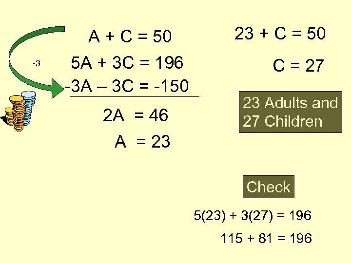 -3 A + C = 50 5 A + 3 C = 196 -3