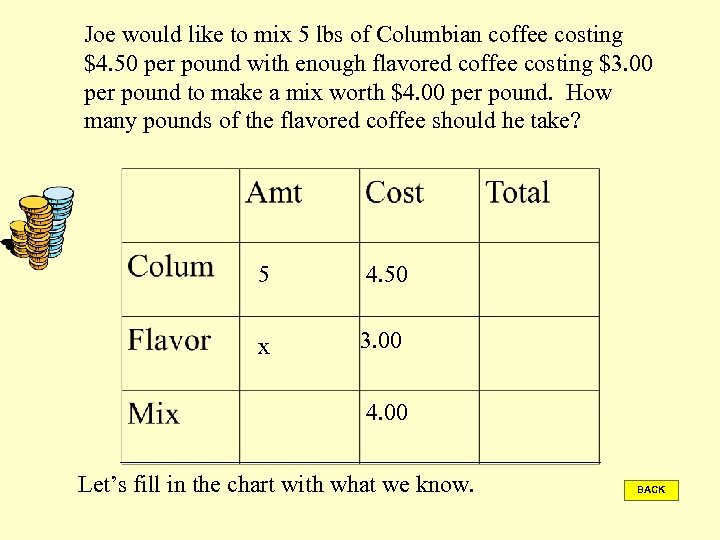 Joe would like to mix 5 lbs of Columbian coffee costing $4. 50 per