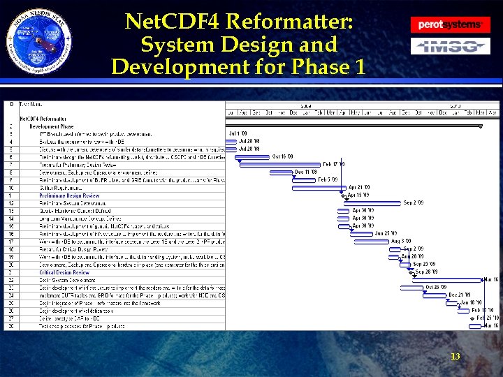 Net. CDF 4 Reformatter: System Design and Development for Phase 1 13 