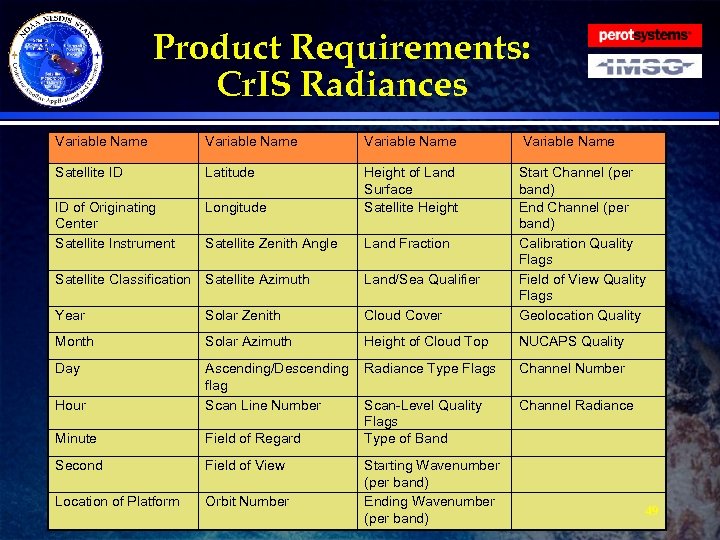 Product Requirements: Cr. IS Radiances Variable Name Satellite ID Latitude ID of Originating Center