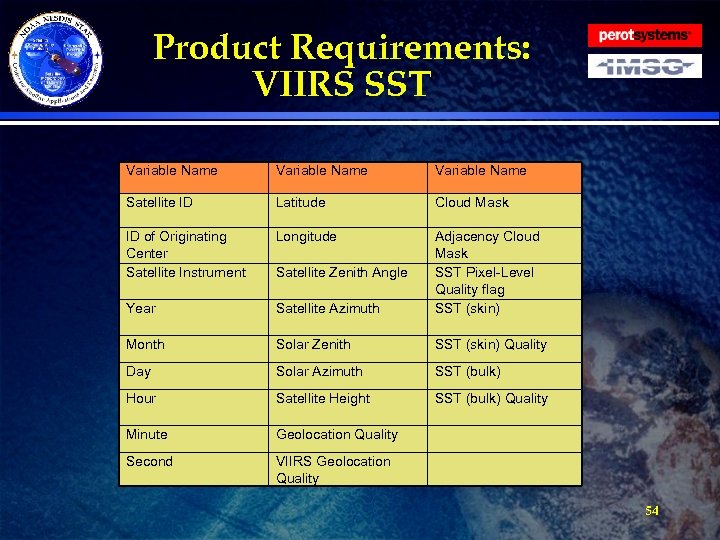 Product Requirements: VIIRS SST Variable Name Satellite ID Latitude Cloud Mask ID of Originating