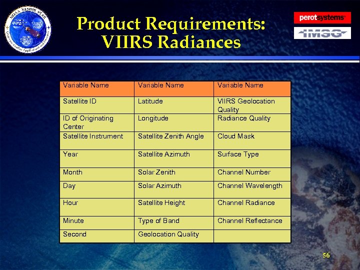 Product Requirements: VIIRS Radiances Variable Name Satellite ID Latitude ID of Originating Center Satellite