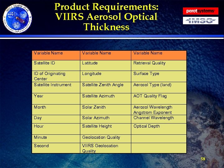 Product Requirements: VIIRS Aerosol Optical Thickness Variable Name Satellite ID Latitude Retrieval Quality ID