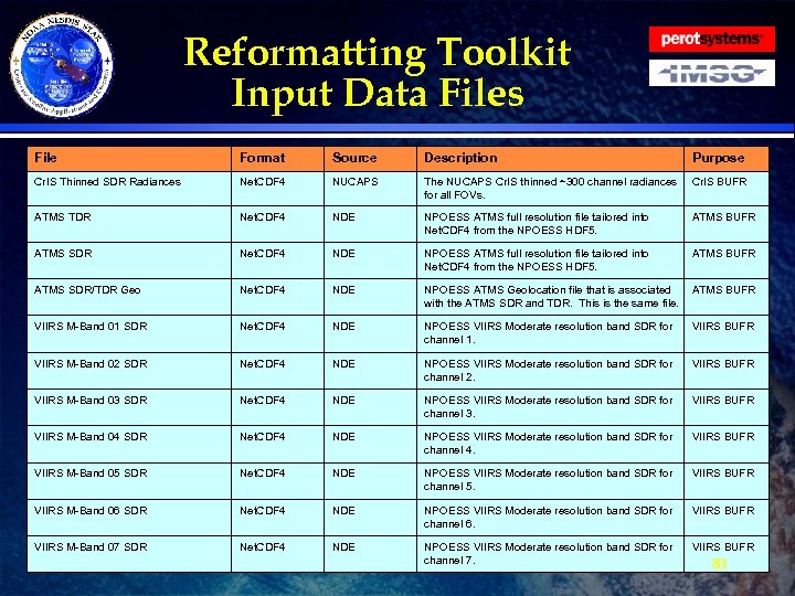 Reformatting Toolkit Input Data Files File Format Source Description Purpose Cr. IS Thinned SDR