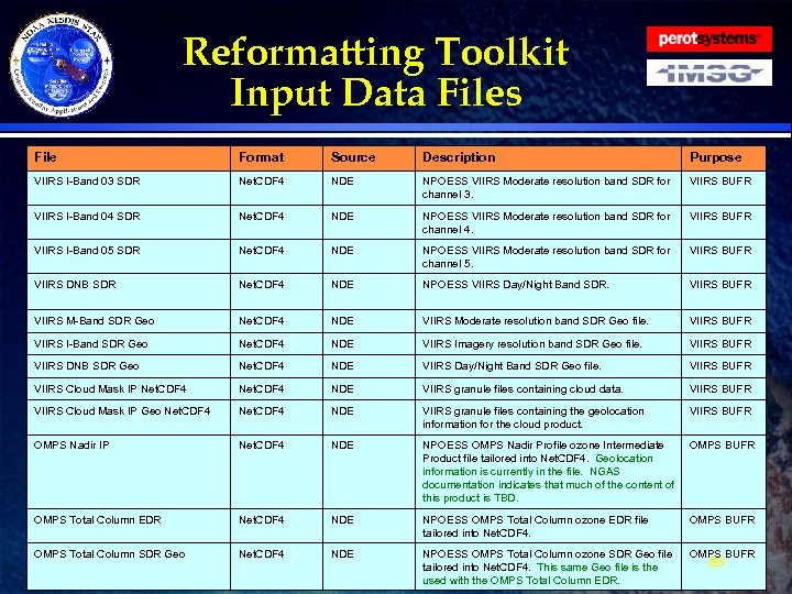Reformatting Toolkit Input Data Files File Format Source Description Purpose VIIRS I-Band 03 SDR