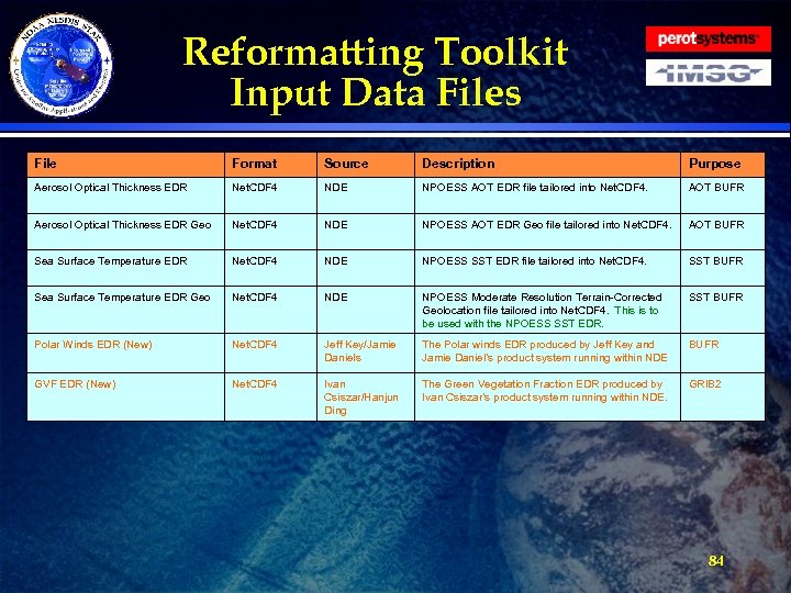 Reformatting Toolkit Input Data Files File Format Source Description Purpose Aerosol Optical Thickness EDR