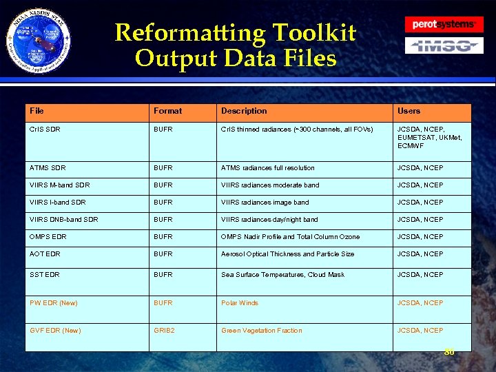 Reformatting Toolkit Output Data Files File Format Description Users Cr. IS SDR BUFR Cr.