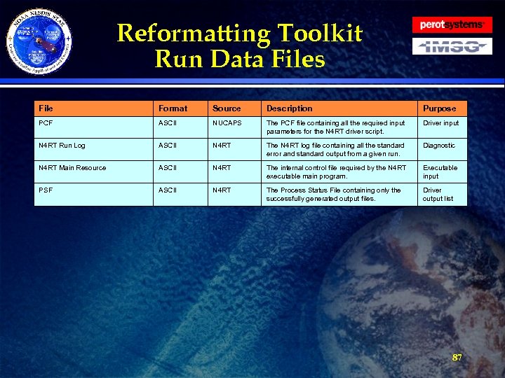 Reformatting Toolkit Run Data Files File Format Source Description Purpose PCF ASCII NUCAPS The