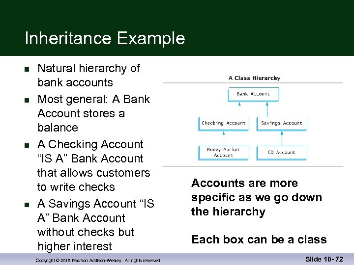 Inheritance Example n n Natural hierarchy of bank accounts Most general: A Bank Account