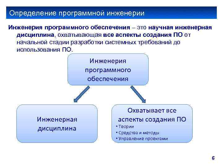 Определение программной инженерии Инженерия программного обеспечения – это научная инженерная дисциплина, охватывающая все аспекты