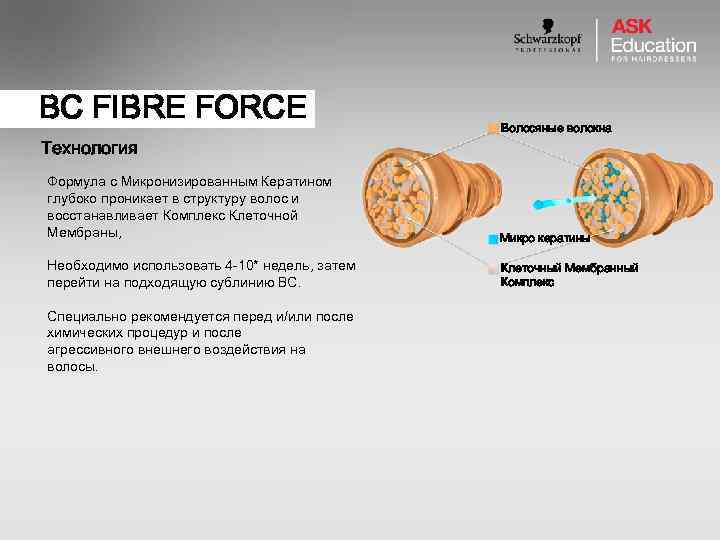 BC FIBRE FORCE Технология Волосяные волокна Формула с Микронизированным Кератином глубоко проникает в структуру