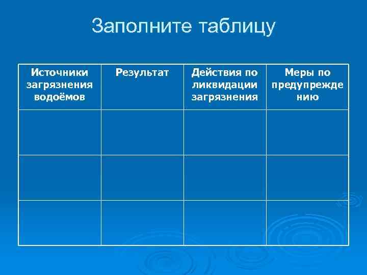 Заполните таблицу Источники загрязнения водоёмов Результат Действия по ликвидации загрязнения Меры по предупрежде нию