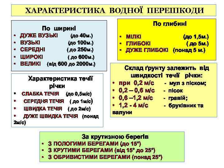 ХАРАКТЕРИСТИКА ВОДНОЇ ПЕРЕШКОДИ По глибині По ширині • • • ДУЖЕ ВУЗЬКІ (до 40