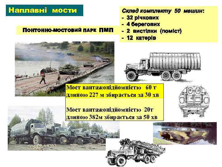 Наплавні мости ПОНТОННО-МОСТОВИЙ ПАРК ПМП Склад комплекту 50 машин: - 32 річкових - 4
