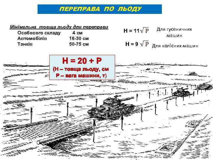 ПЕРЕПРАВА ПО ЛЬОДУ Мінімальна товща льоду для переправи Особового складу 4 см Автомобілів 16