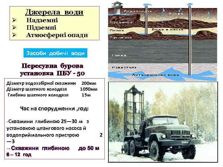 Джерела води Ø Ø Ø Надземні Підземні Атмосферні опади Засоби добичі води Пересувна бурова