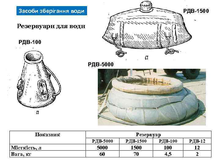 Засоби зберігання води РДВ-1500 Резервуари для води РДВ-100 РДВ-5000 Показник Резервуар РДВ-5000 Місткість, л