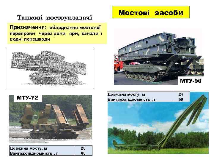 Танкові мостоукладачі Мостові засоби Призначення: обладнання мостової переправи через рови, яри, канали і водні
