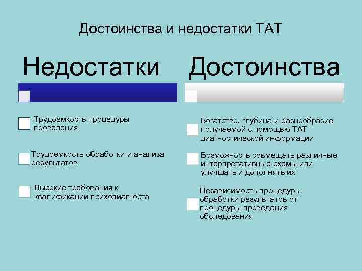 Достоинства и недостатки ТАТ Недостатки Достоинства Трудоемкость процедуры проведения Богатство, глубина и разнообразие получаемой