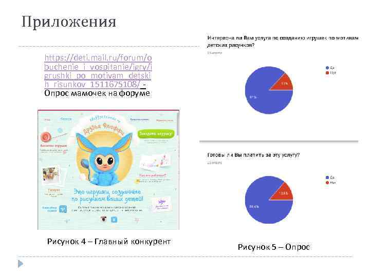 Приложения https: //deti. mail. ru/forum/o buchenie_i_vospitanie/igry/i grushki_po_motivam_detski h_risunkov_1511675108/ - Опрос мамочек на форуме Рисунок