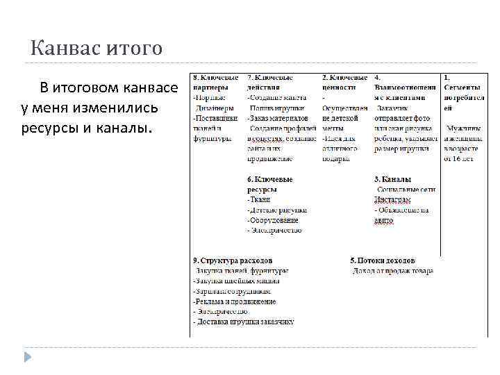 Канвас итого В итоговом канвасе у меня изменились ресурсы и каналы. 