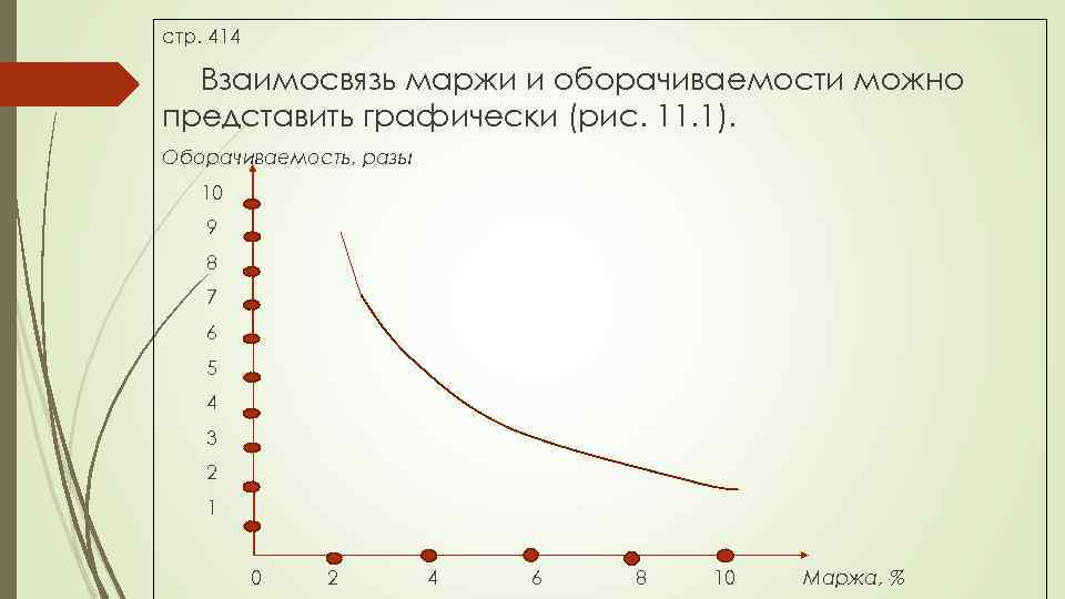 стр. 414 Взаимосвязь маржи и оборачиваемости можно представить графически (рис. 11. 1). Оборачиваемость, разы