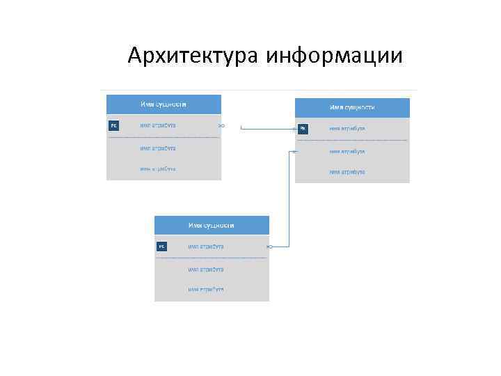 Архитектура информации. Архитектура информации предприятия. Архитектура информации пример. Архитектура информации и архитектура данных.