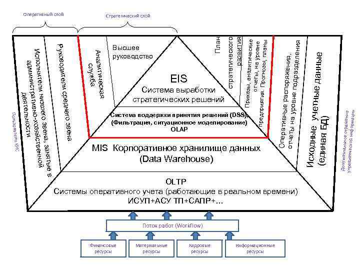 Уровни абстракции архитектуры предприятия. Совместное предприятие система.