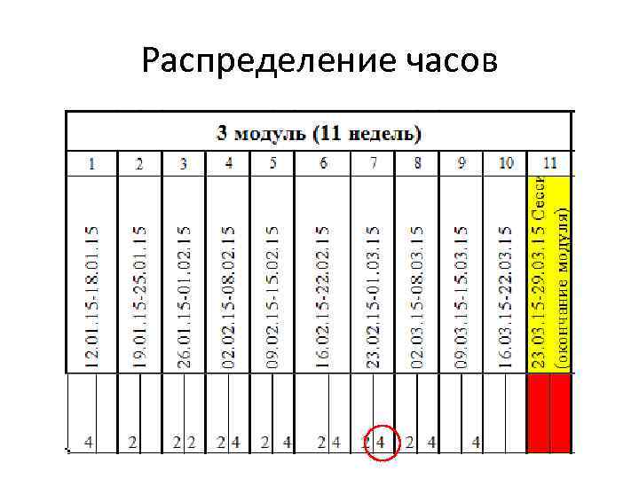 Распределение часов 