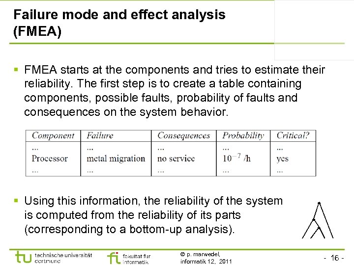 Failure mode and effect analysis (FMEA) § FMEA starts at the components and tries