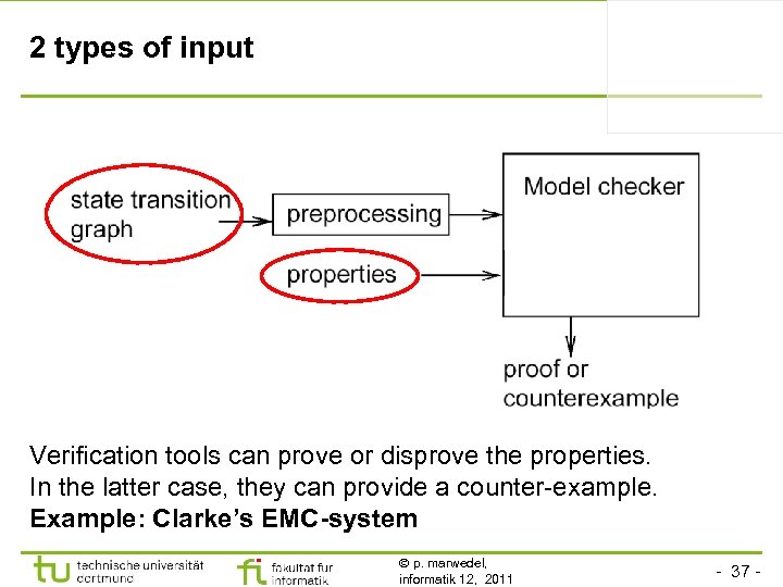 2 types of input Verification tools can prove or disprove the properties. In the