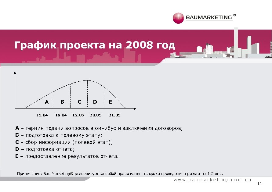 График проекта на 2008 год А 15. 04 В 19. 04 С D 12.