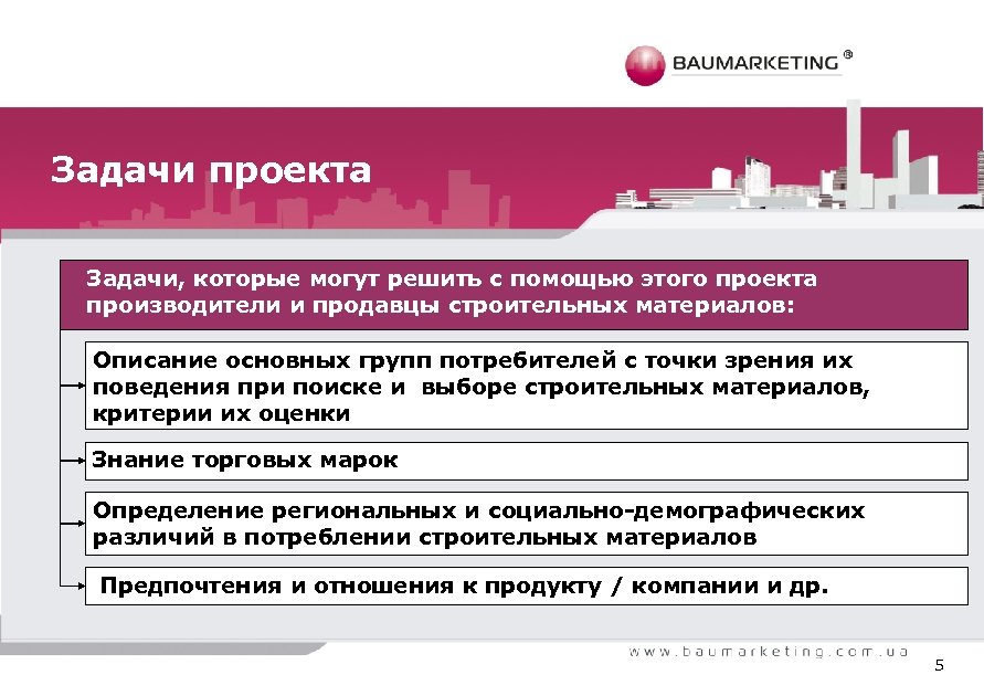 Задачи строительства. Задачи проекта строительства. Потребити строительных материалов. Вопросы продавцов строительных материалов. Задачи проекта торгового центра.