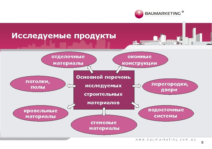 Исследуемые продукты отделочные материалы потолки, полы оконные конструкции Основной перечень исследуемых строительных перегородки, двери