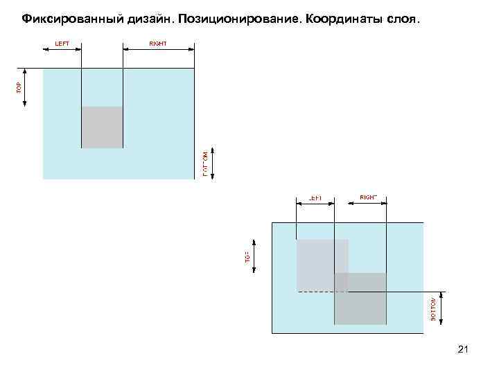 Фиксированный дизайн. Позиционирование. Координаты слоя. 21 