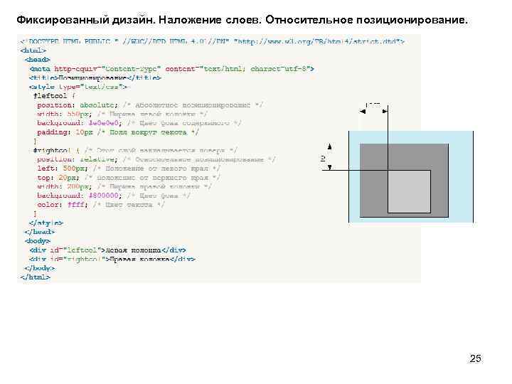 Фиксированный дизайн. Наложение слоев. Относительное позиционирование. 25 