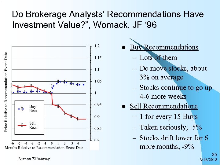 Do Brokerage Analysts’ Recommendations Have Investment Value? ”, Womack, JF ‘ 96 l l