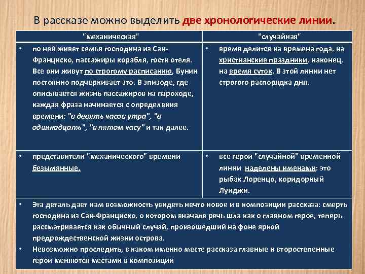 Господин сан франциско семья. Господин из Сан-Франциско в таблицах и схемах. Господин Сан Франциско Бунин. Характеристика господина из Сан-Франциско.