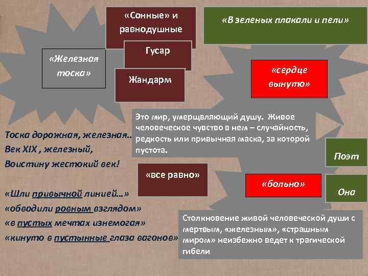 План анализа лирики