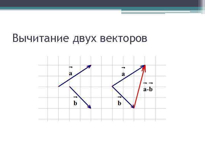 Правило разности двух векторов