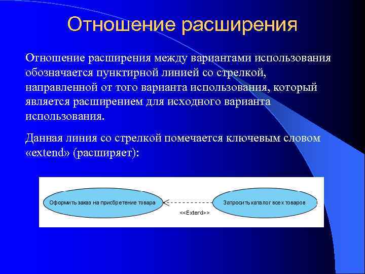 Отношение расширения между вариантами использования обозначается пунктирной линией со стрелкой, направленной от того варианта