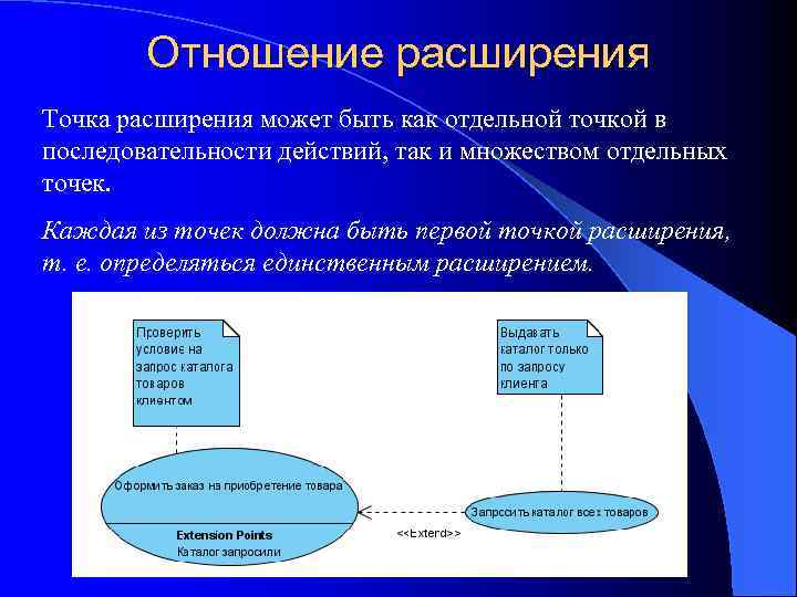 Отношение расширения Точка расширения может быть как отдельной точкой в последовательности действий, так и