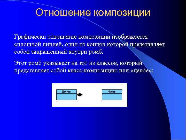 Отношение композиции Графически отношение композиции изображается сплошной линией, один из концов которой представляет собой