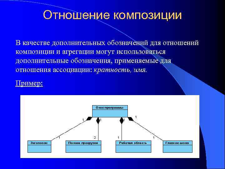 Отношение композиции В качестве дополнительных обозначений для отношений композиции и агрегации могут использоваться дополнительные