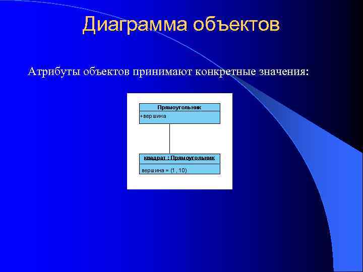 Диаграмма объектов Атрибуты объектов принимают конкретные значения: 