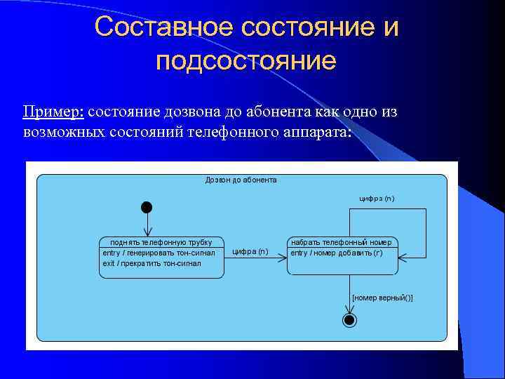 Составное состояние и подсостояние Пример: состояние дозвона до абонента как одно из возможных состояний