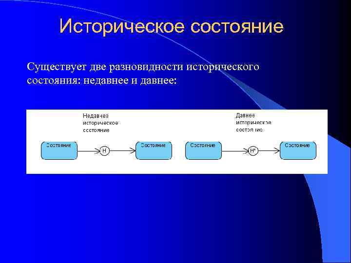 Историческое состояние Существует две разновидности исторического состояния: недавнее и давнее: 