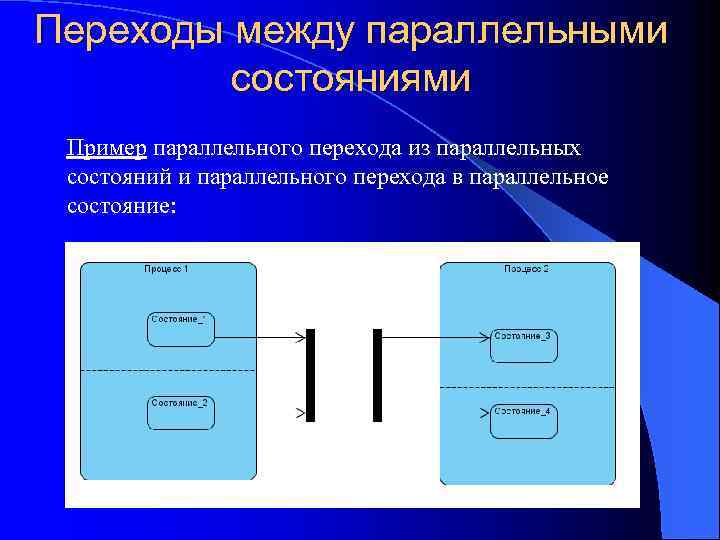 Переходы между параллельными состояниями Пример параллельного перехода из параллельных состояний и параллельного перехода в